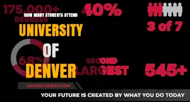 Denver University's Student Population: How Many?