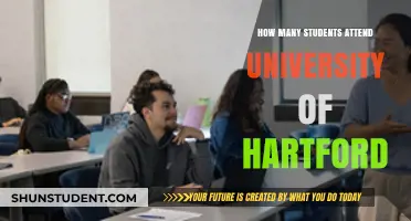 Hartford University's Student Population: How Many?