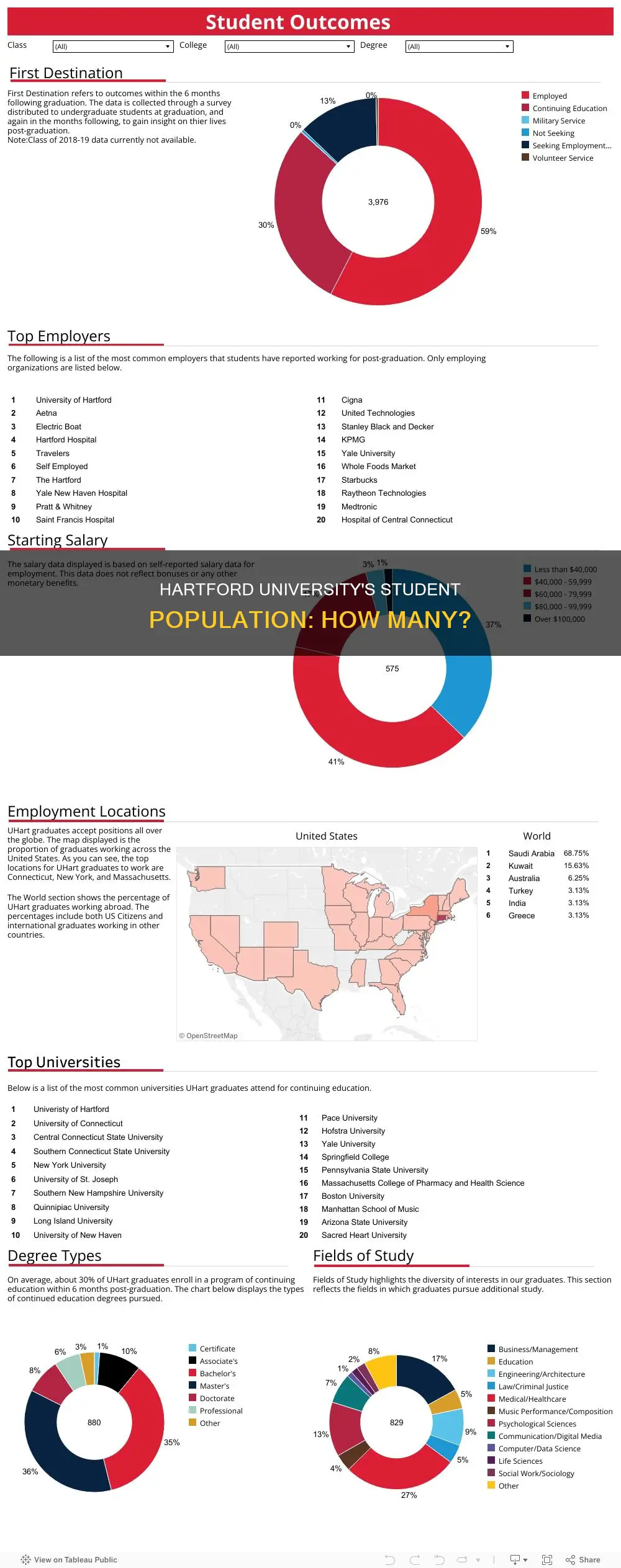 how many students attend university of hartford