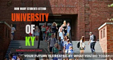 University of Kentucky: Student Population and Campus Life