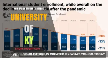 University of Kentucky: Student Population and Campus Life