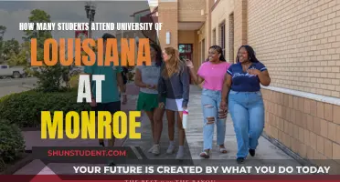 Exploring University of Louisiana at Monroe's Student Population