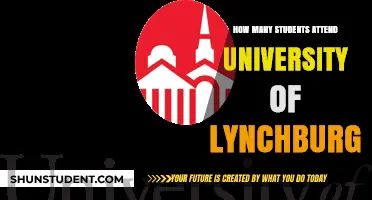 Lynchburg University: Student Population and Campus Life
