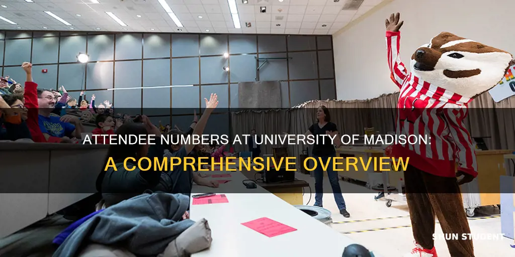 how many students attend university of madison