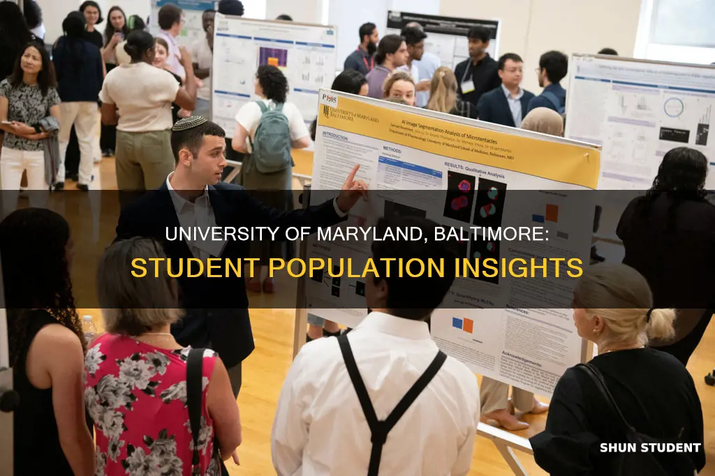 how many students attend university of maryland baltimore
