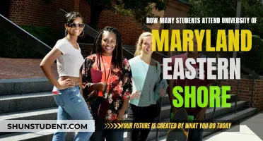 Exploring University of Maryland Eastern Shore's Student Population