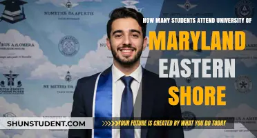 Exploring University of Maryland Eastern Shore's Student Population