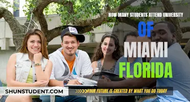 Exploring University of Miami, Florida: Student Population and More