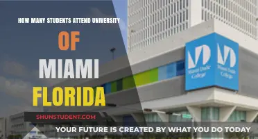University of Miami: Student Population and Campus Life
