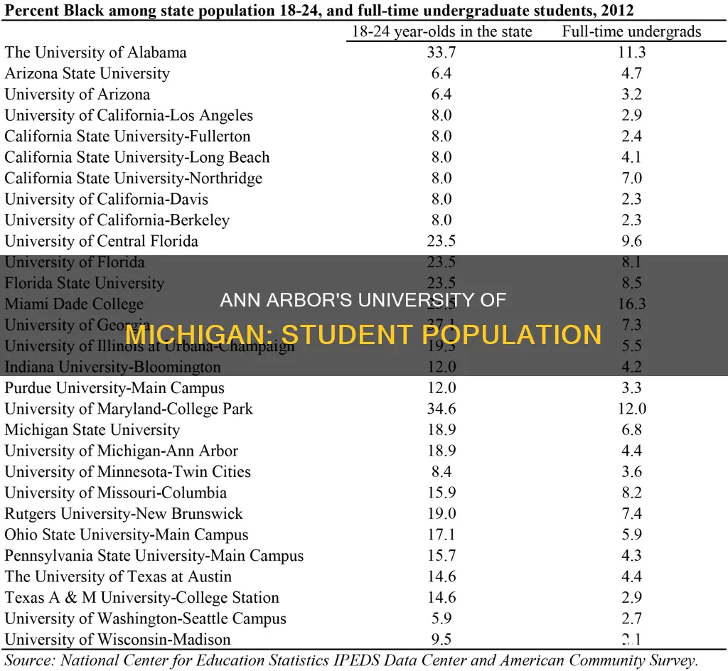 how many students attend university of michigan ann arbor