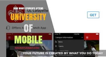 University of Mobile: Student Population Unveiled