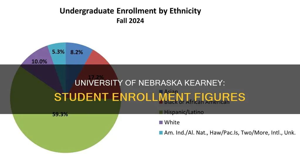 how many students attend university of nebraska kearney