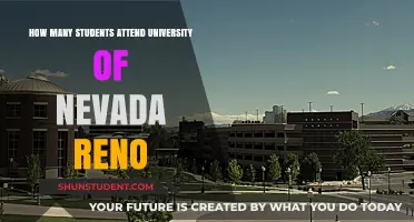 University of Nevada, Reno: Student Population Insights