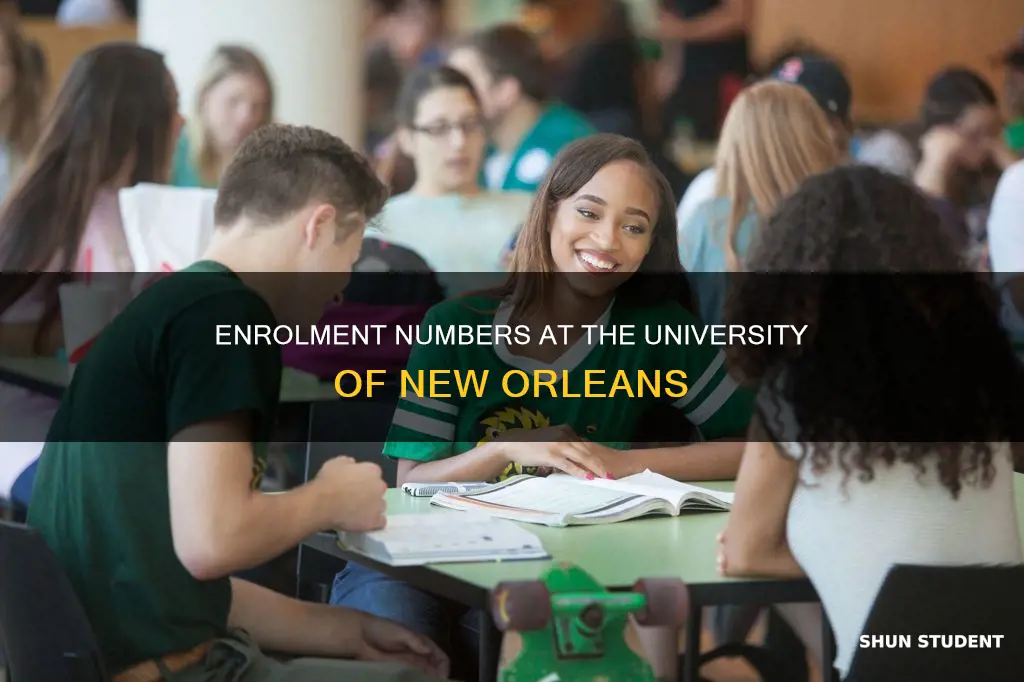 how many students attend university of new orleans