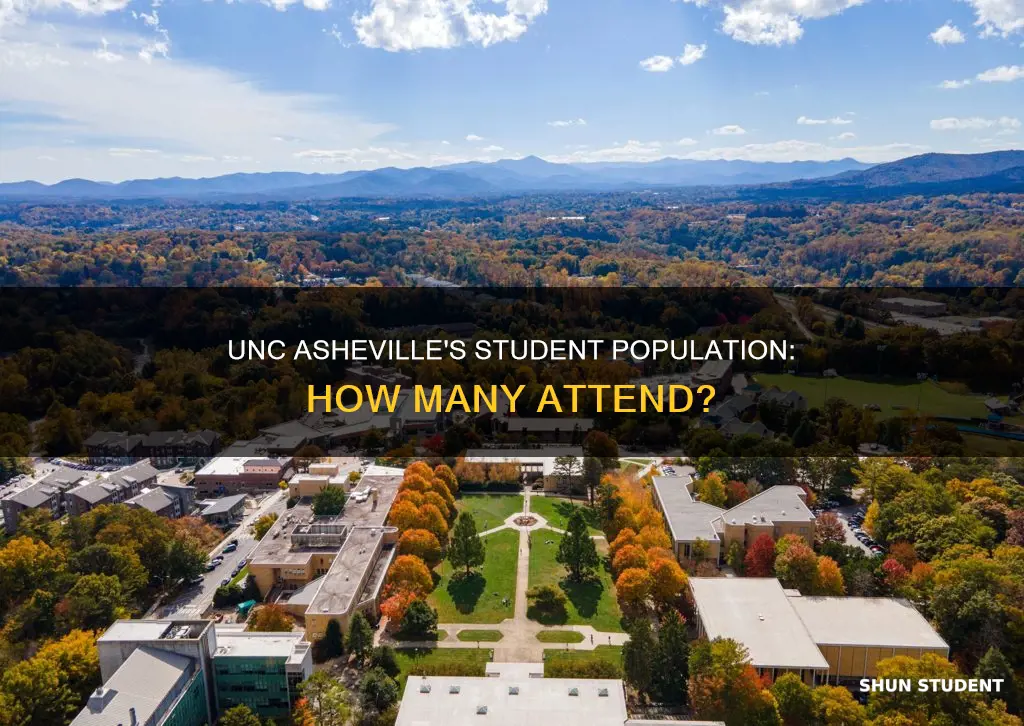 how many students attend university of north carolina asheville