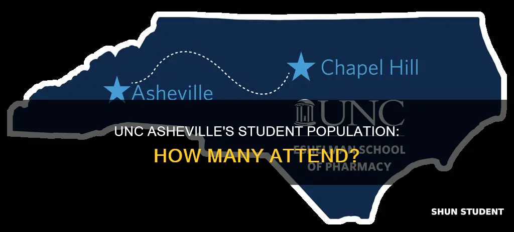 how many students attend university of north carolina asheville