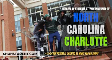 Exploring UNC Charlotte's Student Population