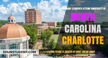 Charlotte's University: Student Population