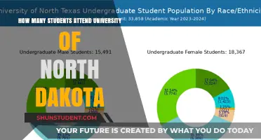 University of North Dakota: Student Population Insights
