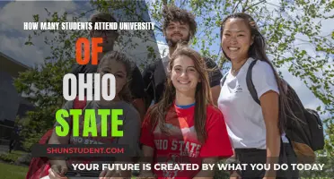 Ohio State University: A Student Body of Thousands Strong