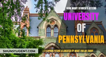 University of Pennsylvania: Student Population and Campus Life