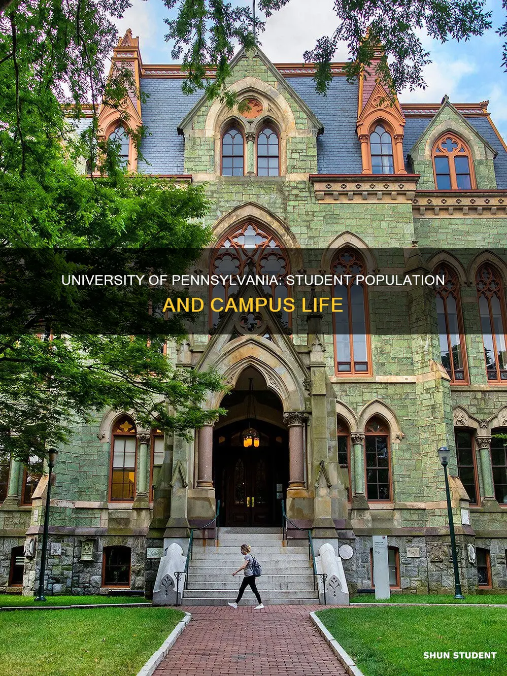 how many students attend university of pennsylvania