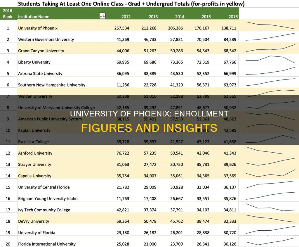 how many students attend university of phoenix
