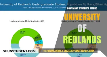 University of Redlands: Student Population Insights