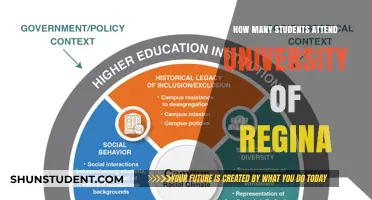 Regina University: Student Population and Campus Life