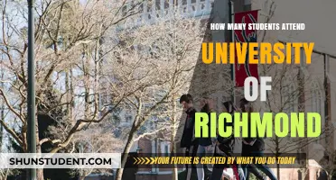University of Richmond: Student Population and Campus Life