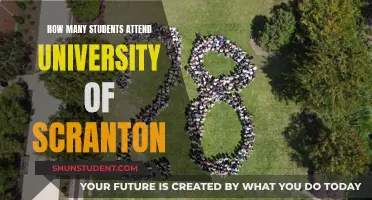 Scranton University's Student Population: How Many Attend?