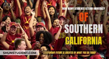 USC's Student Population: How Many Trojans?