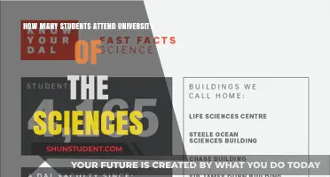 University of the Sciences: Student Population Insights
