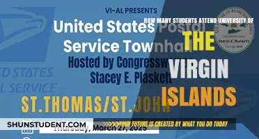 Exploring UVI: Student Population and Campus Life