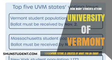 University of Vermont: Student Population Insights