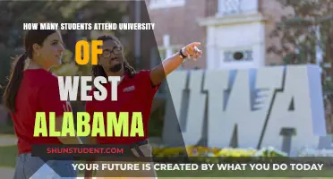 Exploring University of West Alabama's Student Population