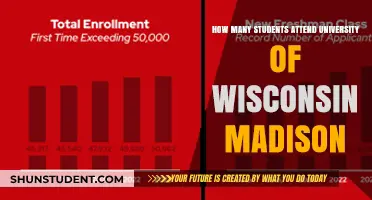Attendee Numbers at University of Wisconsin-Madison: A Comprehensive Overview