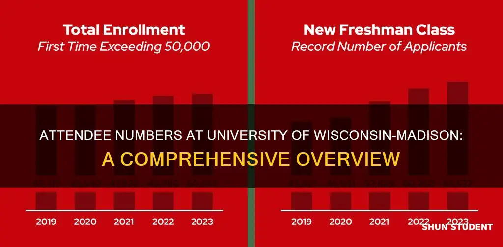 how many students attend university of wisconsin madison