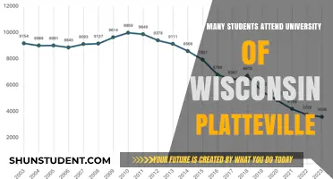 Exploring Enrollment at University of Wisconsin-Platteville