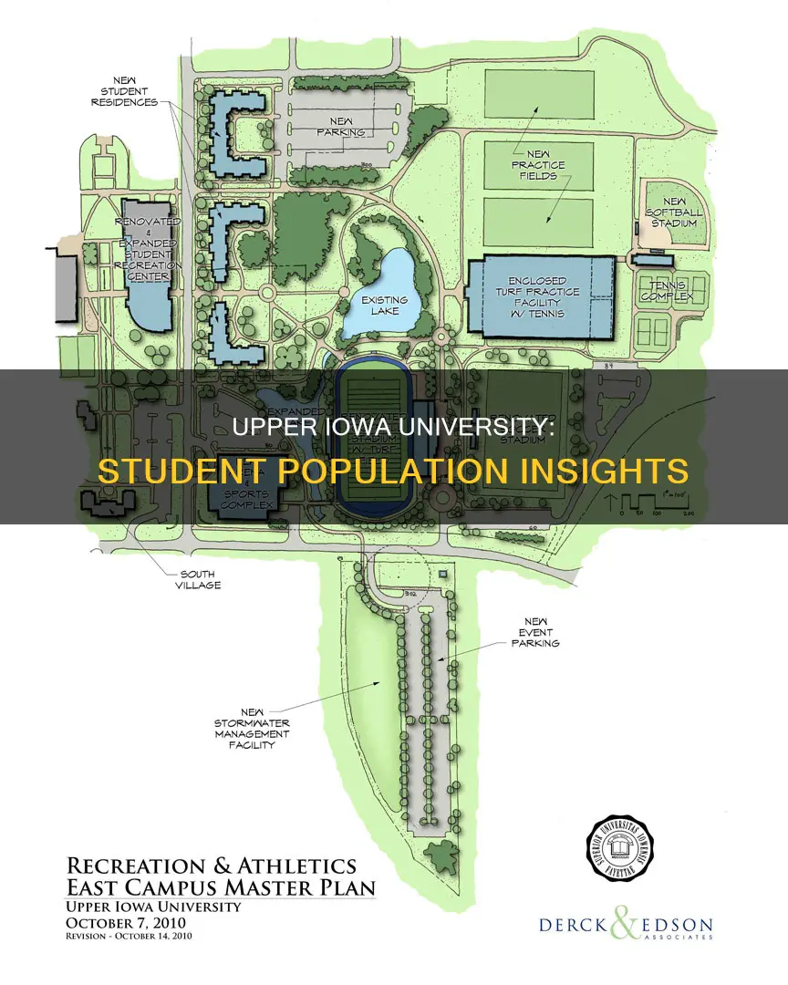 how many students attend upper iowa university