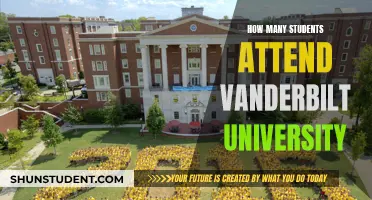 Vanderbilt University: Student Population and Campus Life