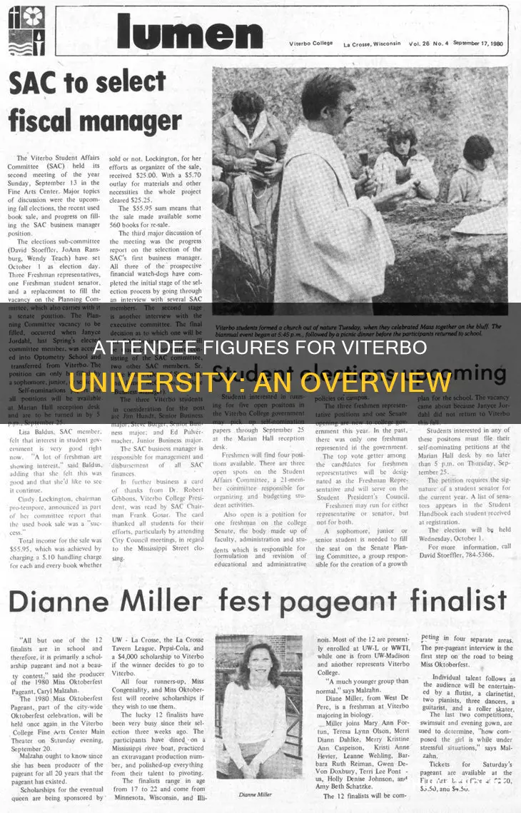 how many students attend viterbo university