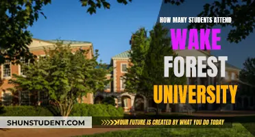 Wake Forest University: Student Population and Campus Life