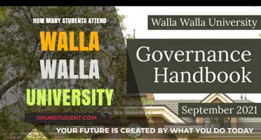 Attendee Numbers at Walla Walla University: How Many Students?