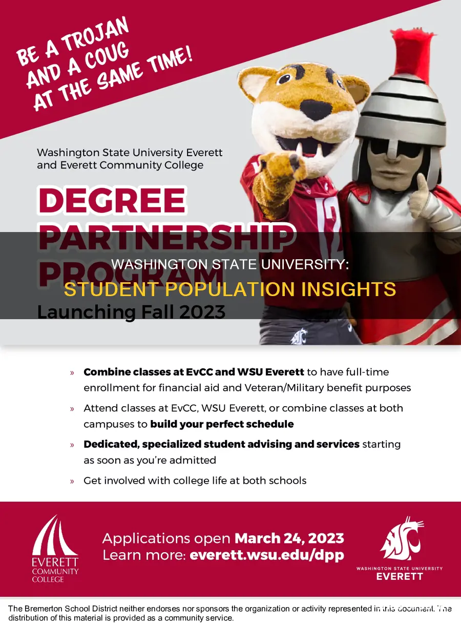 how many students attend washington state university
