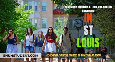 Washington University in St. Louis: Student Population Insights