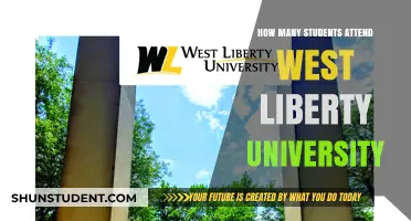 West Liberty University: Student Population and Insights
