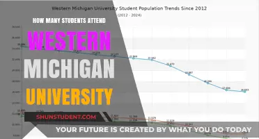 Exploring Western Michigan University's Student Population