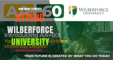 Wilberforce University: Student Population and Campus Life
