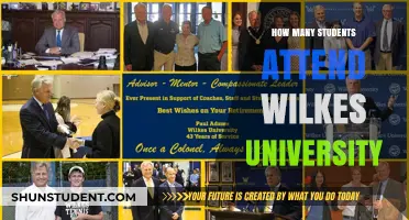 Wilkes University: Student Population and Campus Life